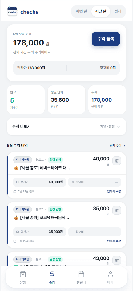 체체 수익 대시보드 화면 — 월별 협찬 수익 집계